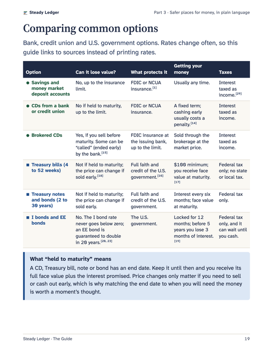 Guide page: Comparing common options