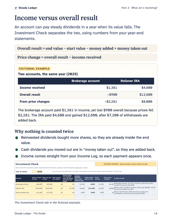 Guide page: Income versus overall result