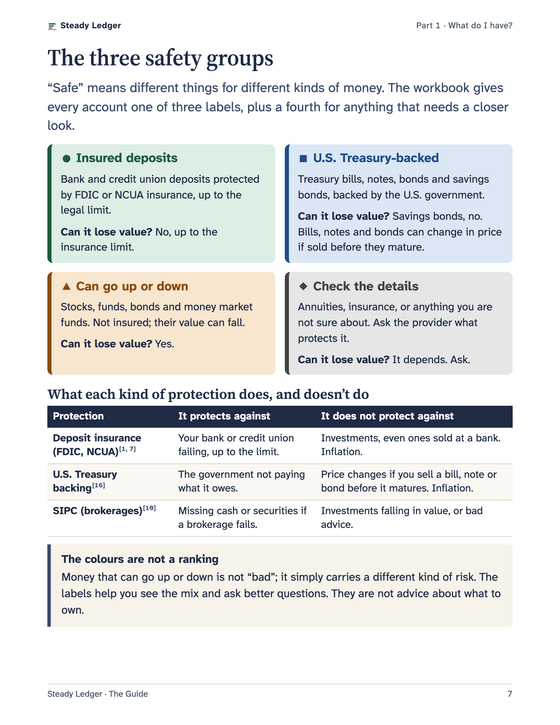 Guide page: The three safety groups