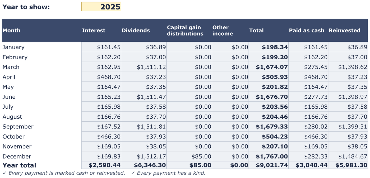 Year Summary: income by month with paid-as-cash and reinvested columns, and a tax-time cross-check.